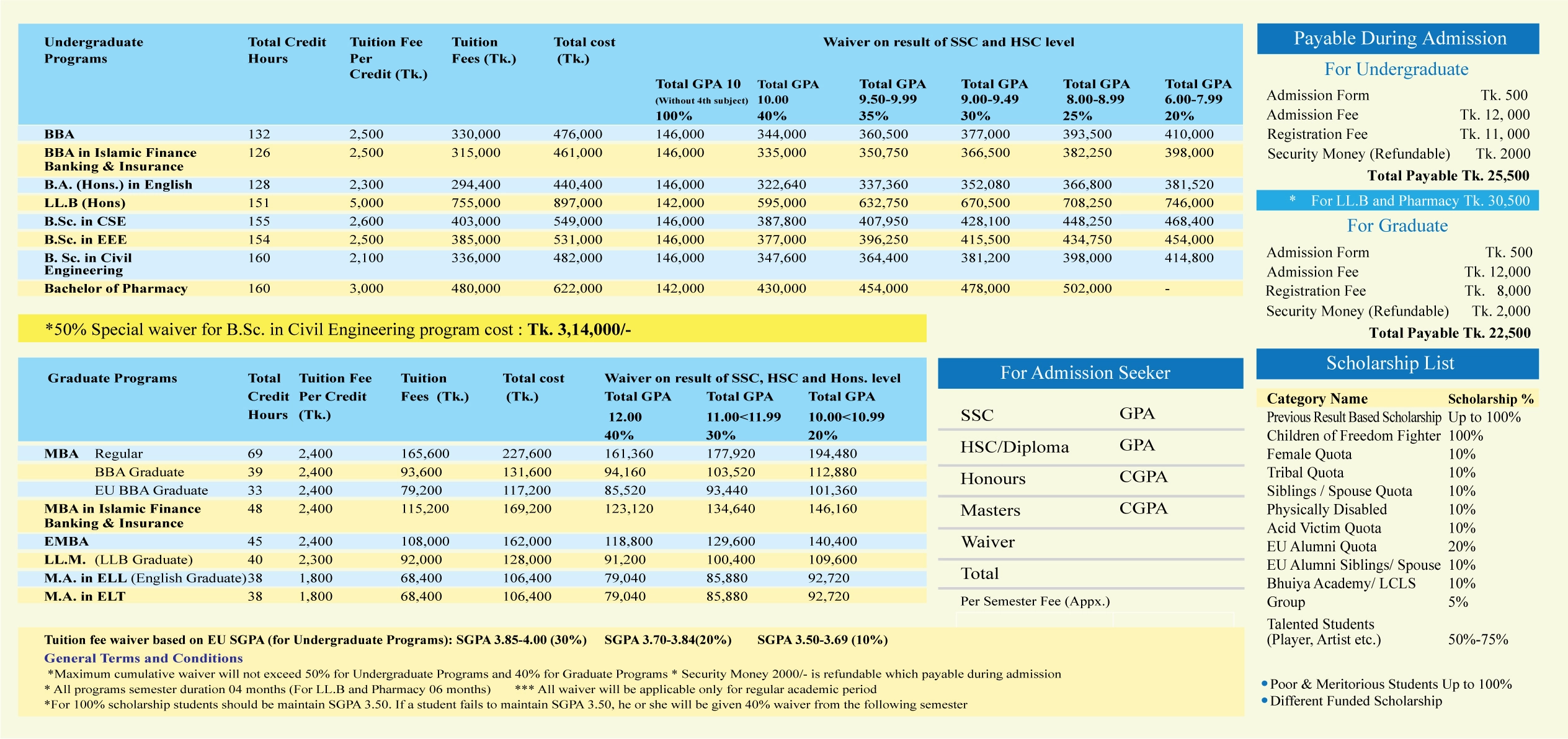 Tuition Fees for International Students | Eastern University